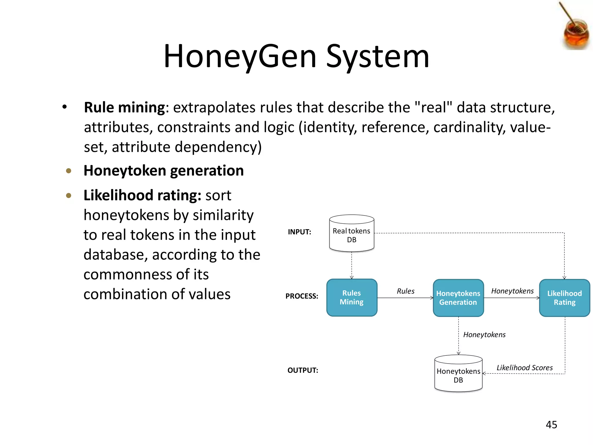 HoneyGen System
• Rule mining: extrapolates rules that describe the "real" data structure,
   attributes, constraints and logic (identity, reference, cardinality, value-
   set, attribute dependency)
  Honeytoken generation
  Likelihood rating: sort
   honeytokens by similarity
                                           Real tokens
   to real tokens in the input     INPUT:
                                               DB

   database, according to the
   commonness of its
   combination of values          PROCESS:   Rules
                                             Mining
                                                       Rules Honeytokens Honeytokens
                                                              Generation
                                                                                     Likelihood
                                                                                       Rating


                                                                          Honeytokens



                                         OUTPUT:                    Honeytokens   Likelihood Scores
                                                                        DB




                                                                                                45
 