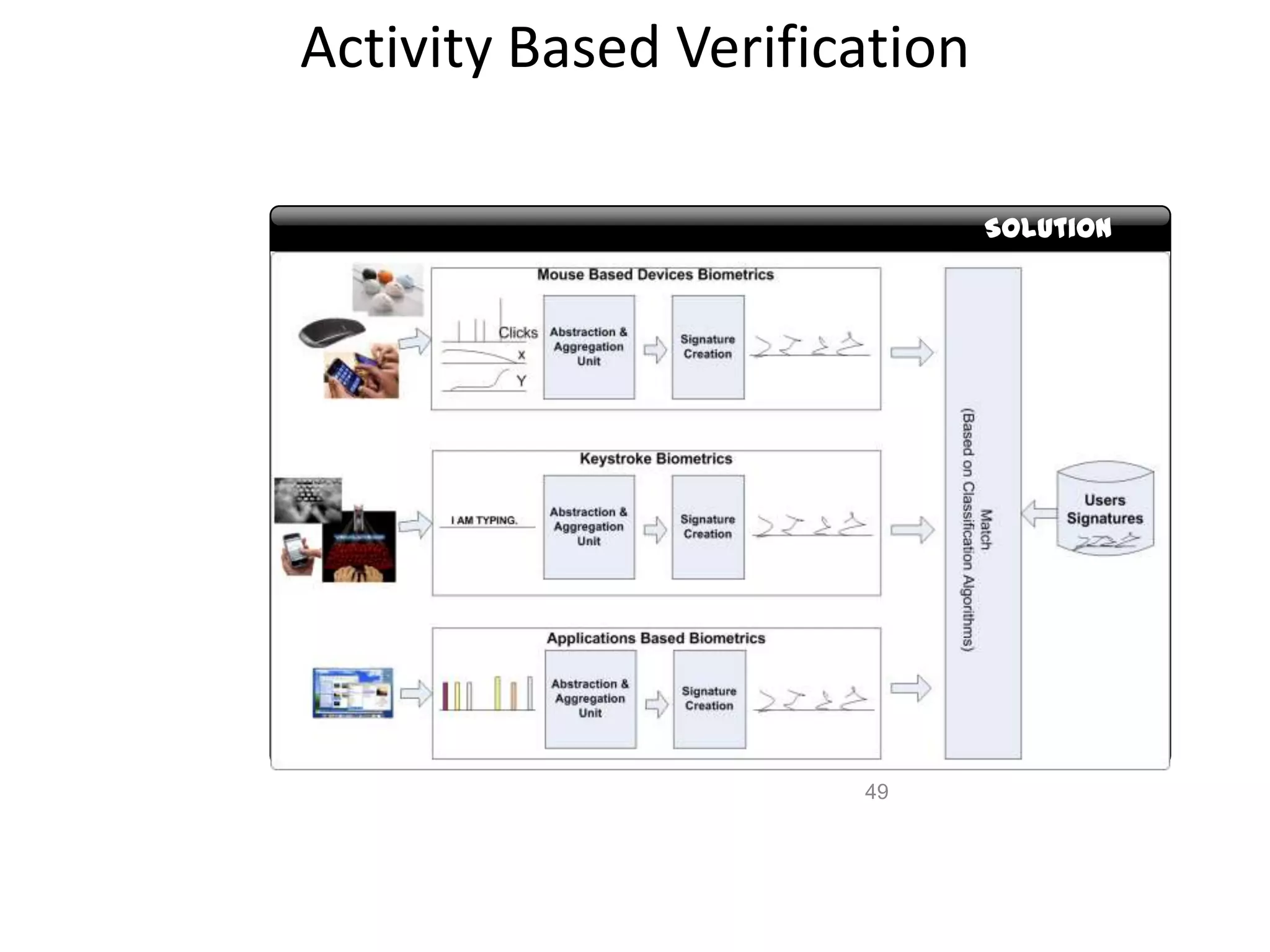 Activity Based Verification

Textbox Headline           Textbox Headline
                                 Solution




                          49
 
