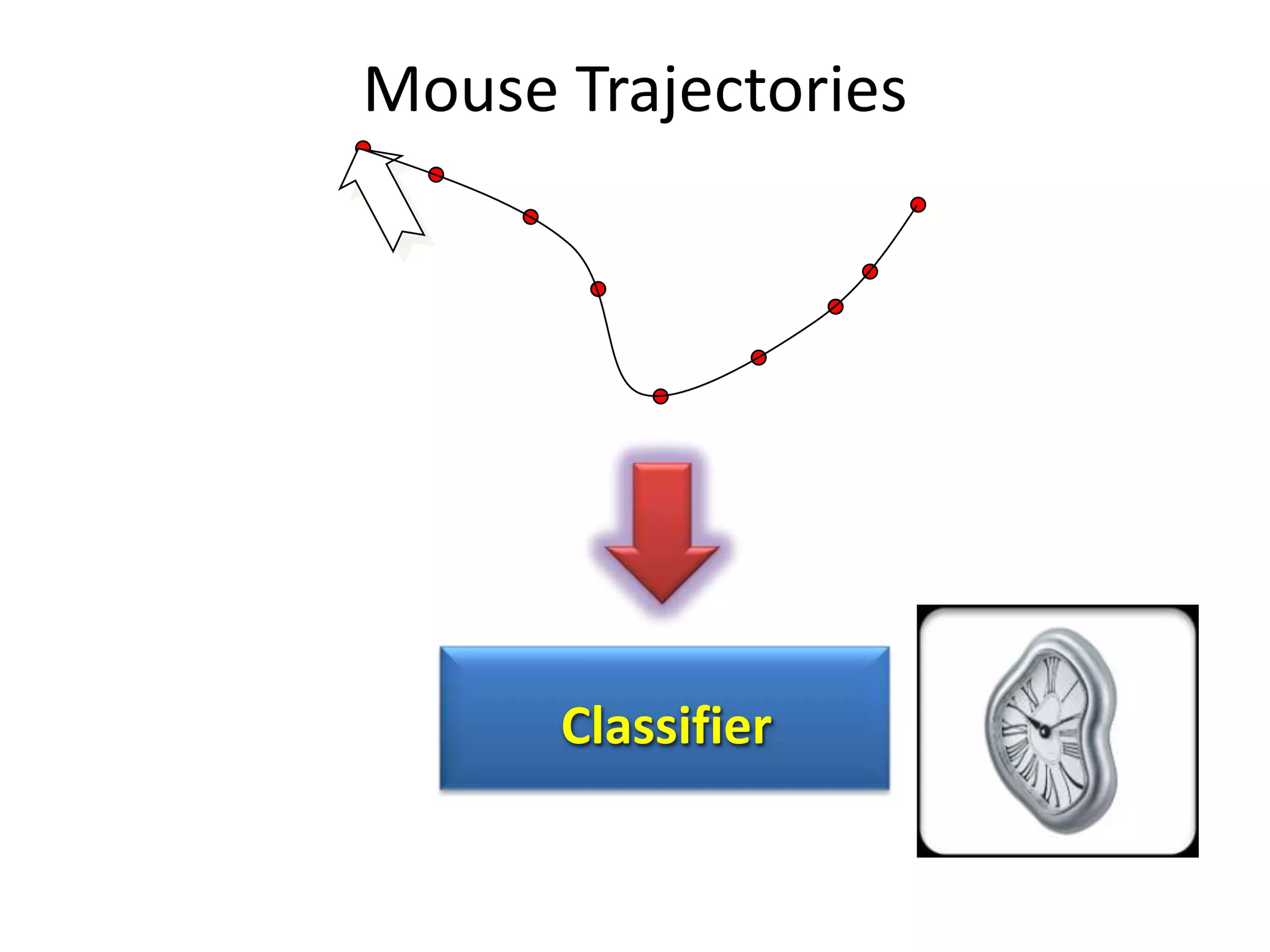 Mouse Trajectories




      Classifier
 