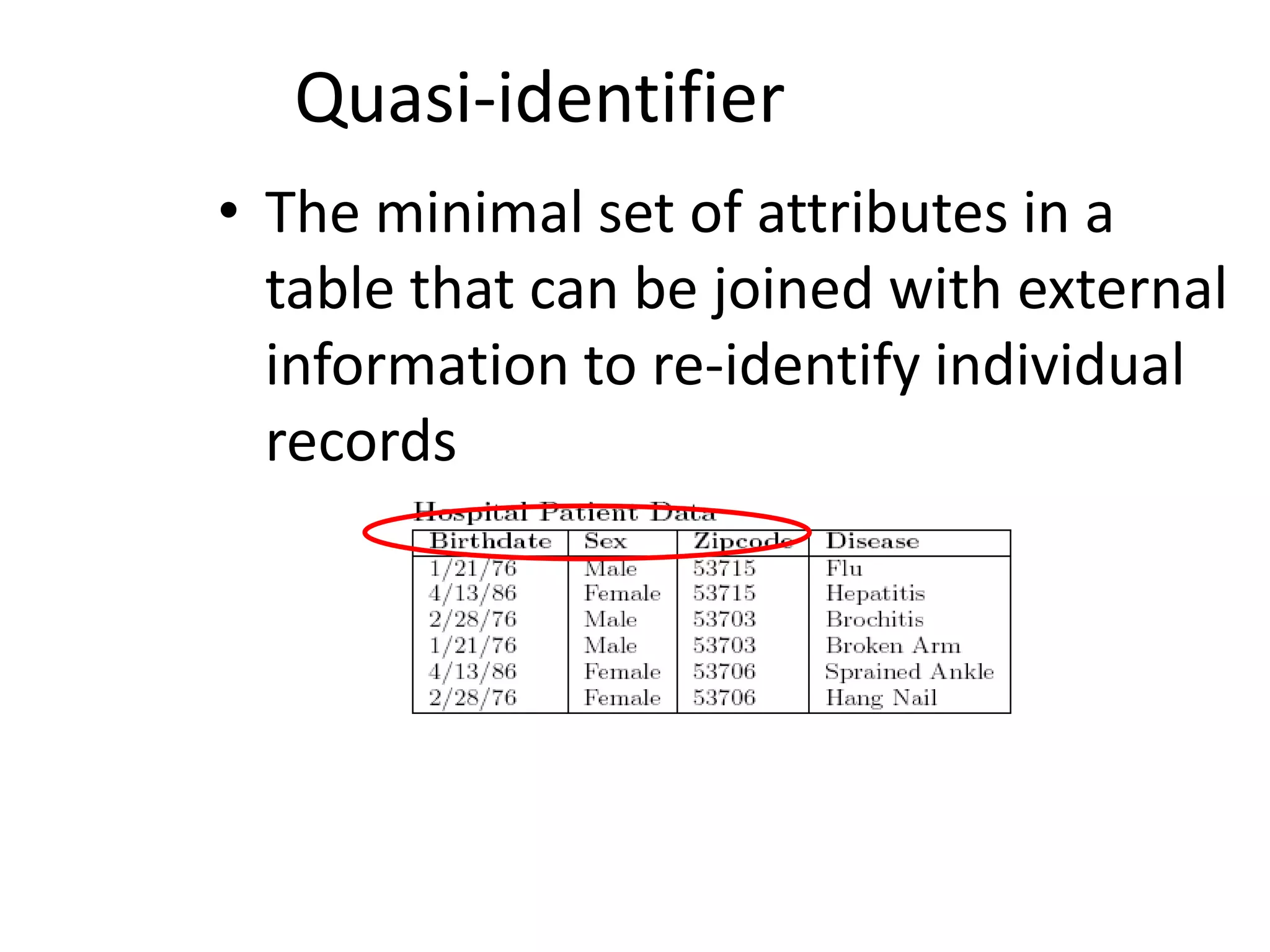 Quasi-identifier
• The minimal set of attributes in a
  table that can be joined with external
  information to re-identify individual
  records
 