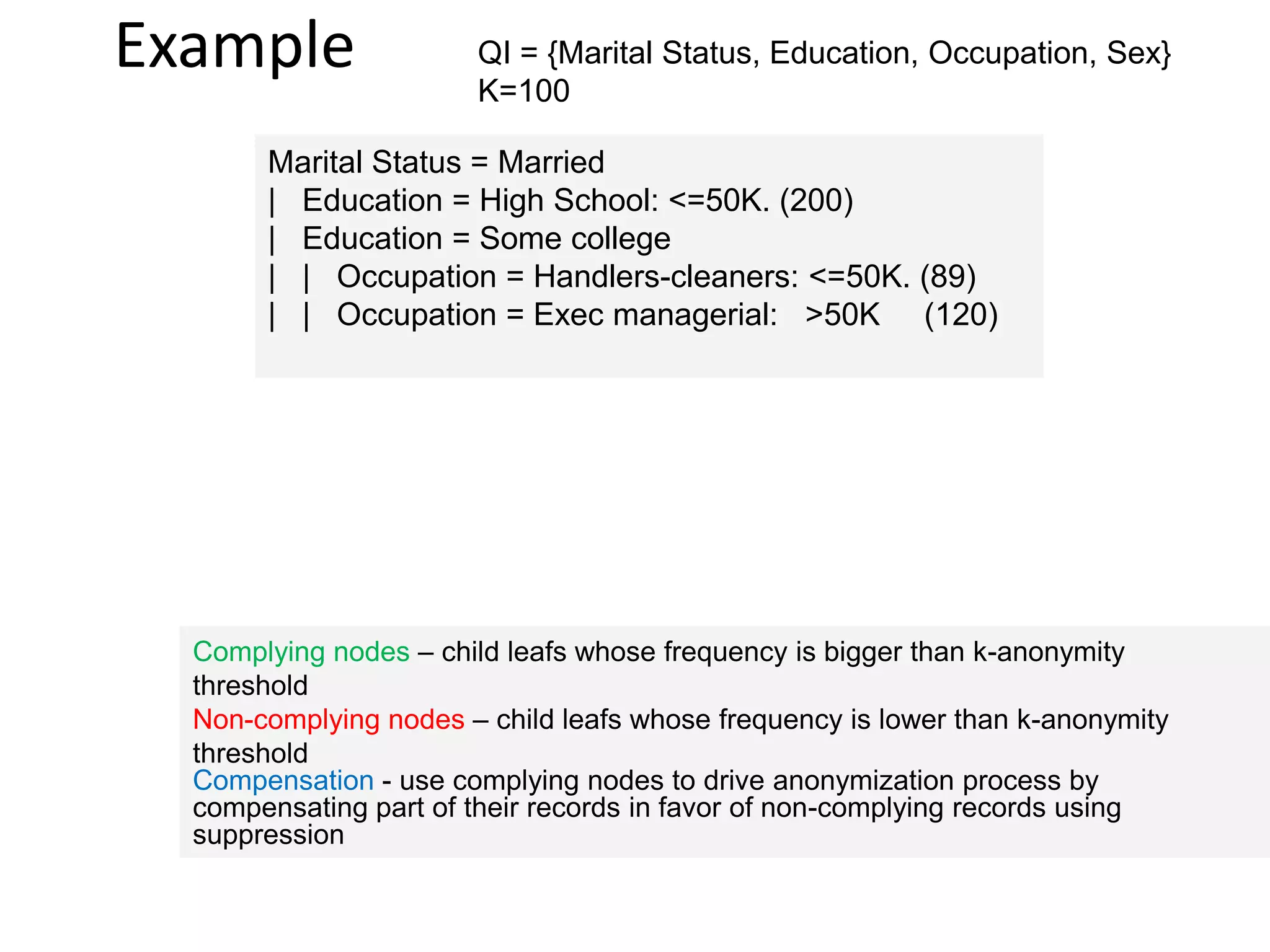Example                QI = {Marital Status, Education, Occupation, Sex}
                       K=100

       Marital Status = Married
       | Education = High School: <=50K. (200)
       | Education = Some college
       | | Occupation = Handlers-cleaners: <=50K. (89)
       | | Occupation = Exec managerial: >50K (120)




  Complying nodes – child leafs whose frequency is bigger than k-anonymity
  threshold
  Non-complying nodes – child leafs whose frequency is lower than k-anonymity
  threshold
  Compensation - use complying nodes to drive anonymization process by
  compensating part of their records in favor of non-complying records using
  suppression
 