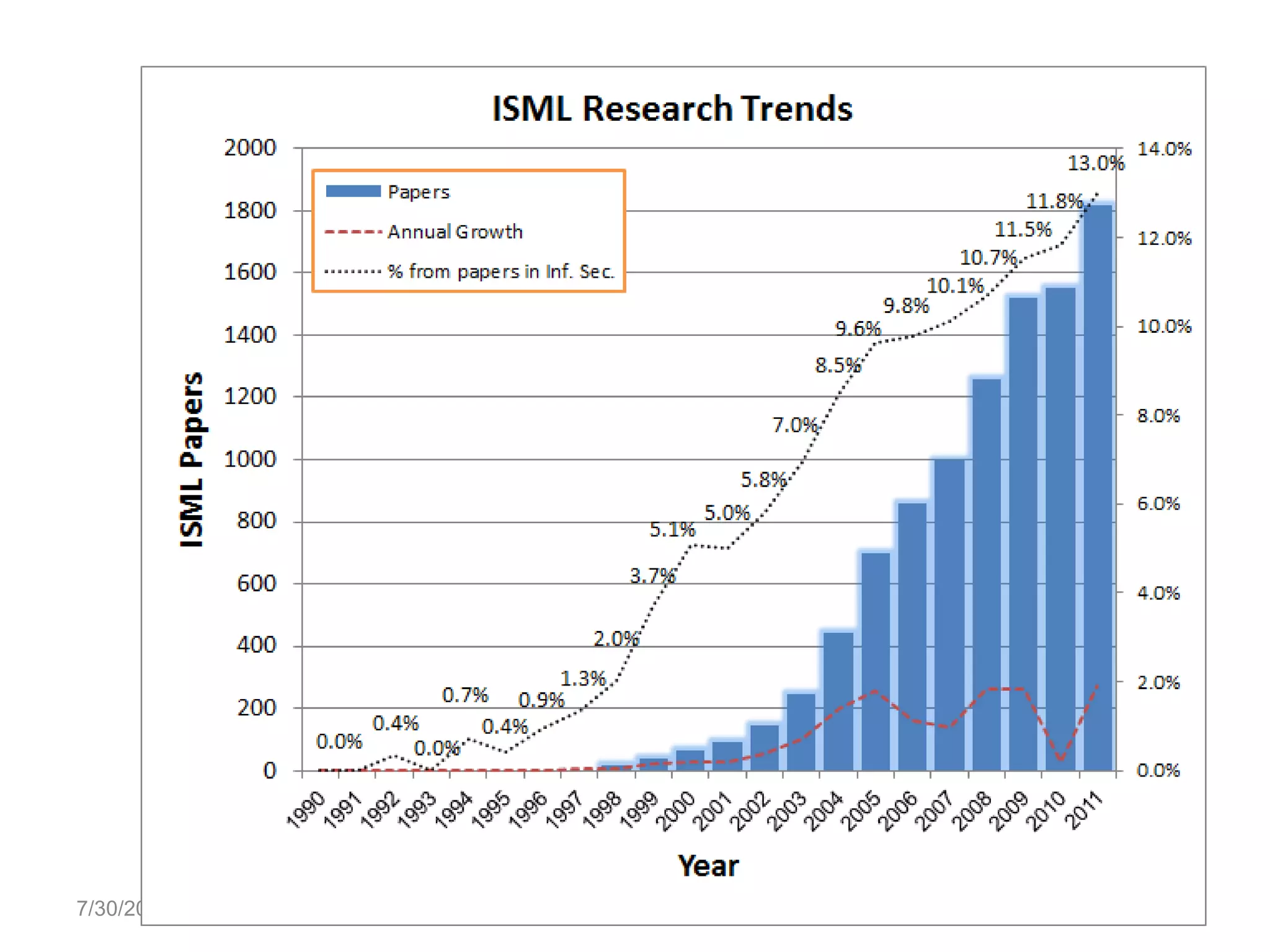 7/30/2012   Ben-Gurion University
 