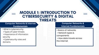 Cyber Security Skill-Building Certificate Program | PDF