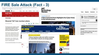 FIRE Sale Attack (Fact - 3)
 