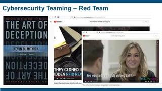 Cybersecurity Teaming – Red Team
 