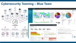 Cybersecurity Teaming – Blue Team
 