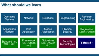 What should we learn
Operating
System
Network Database Programming
Reverse
Engineering
Application
Platform
Web
Application
Mobile
Application
Physical
Security
Regulation
(Local & Global)
Standard (ISO
27001, etc.)
Framework
(NIST, COBIT,
etc.)
Guidelines
(CIS, OWASP,
etc.)
Security
Technologies
Softskill *
 