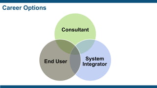 Career Options
Consultant
System
Integrator
End User
 
