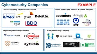 Cybersecurity Companies
Global Accounting & Professional Services Global Professional Services & System Integrator
Local Cybersecurity CompanyRegional Cybersecurity Company
EXAMPLE
 
