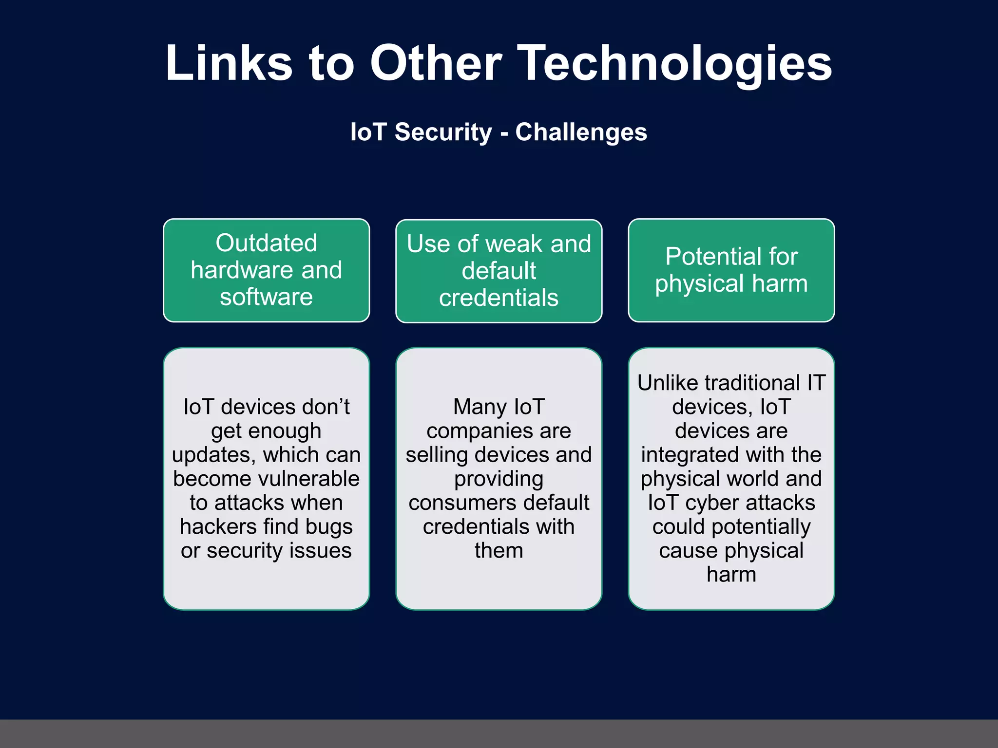 Outdated
hardware and
software
IoT devices don’t
get enough
updates, which can
become vulnerable
to attacks when
hackers find bugs
or security issues
Use of weak and
default
credentials
Many IoT
companies are
selling devices and
providing
consumers default
credentials with
them
Potential for
physical harm
Unlike traditional IT
devices, IoT
devices are
integrated with the
physical world and
IoT cyber attacks
could potentially
cause physical
harm
Links to Other Technologies
IoT Security - Challenges
 