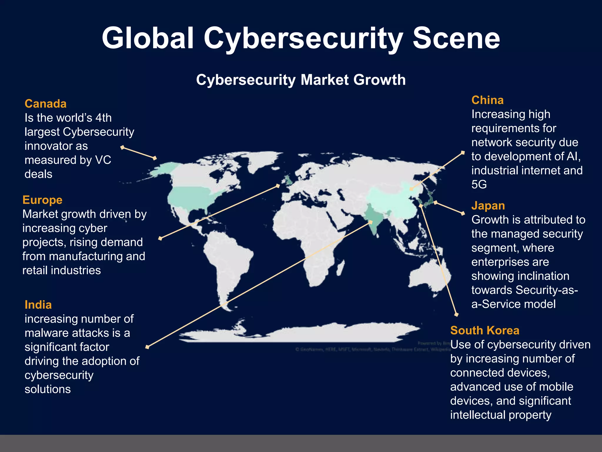 Global Cybersecurity Scene
Cybersecurity Market Growth
China
Increasing high
requirements for
network security due
to development of AI,
industrial internet and
5G
Japan
Growth is attributed to
the managed security
segment, where
enterprises are
showing inclination
towards Security-as-
a-Service model
Europe
Market growth driven by
increasing cyber
projects, rising demand
from manufacturing and
retail industries
Canada
Is the world’s 4th
largest Cybersecurity
innovator as
measured by VC
deals
India
increasing number of
malware attacks is a
significant factor
driving the adoption of
cybersecurity
solutions
South Korea
Use of cybersecurity driven
by increasing number of
connected devices,
advanced use of mobile
devices, and significant
intellectual property
 