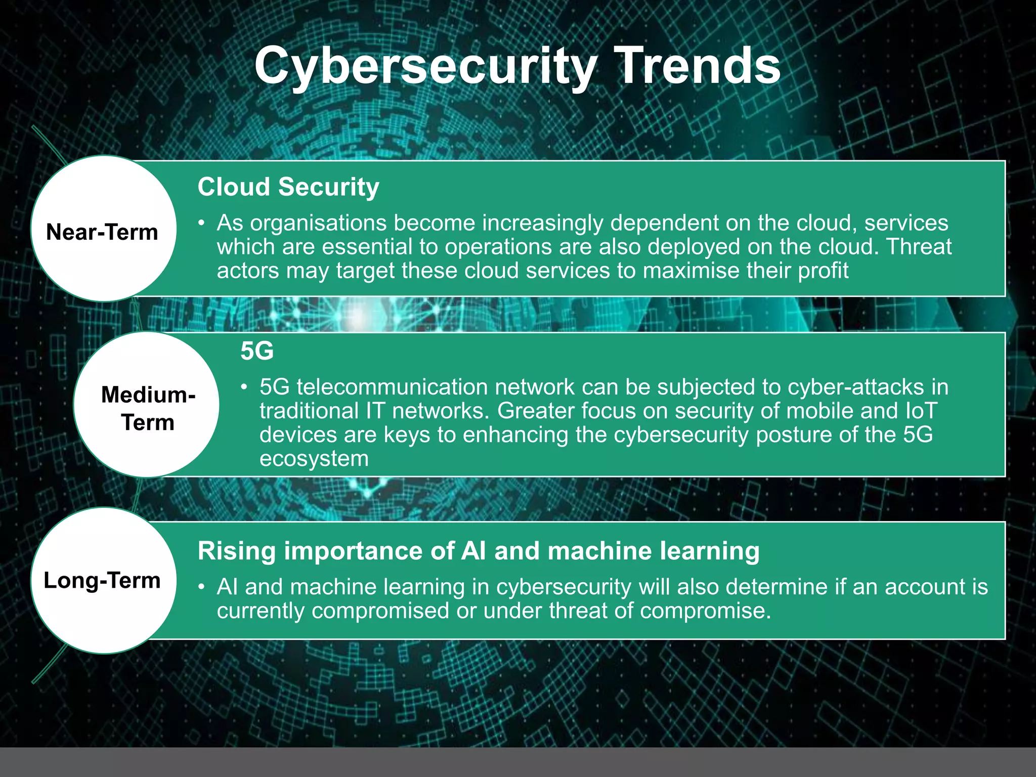 Cybersecurity Trends
Cloud Security
• As organisations become increasingly dependent on the cloud, services
which are essential to operations are also deployed on the cloud. Threat
actors may target these cloud services to maximise their profit
5G
• 5G telecommunication network can be subjected to cyber-attacks in
traditional IT networks. Greater focus on security of mobile and IoT
devices are keys to enhancing the cybersecurity posture of the 5G
ecosystem
Rising importance of AI and machine learning
• AI and machine learning in cybersecurity will also determine if an account is
currently compromised or under threat of compromise.
Near-Term
Medium-
Term
Long-Term
 