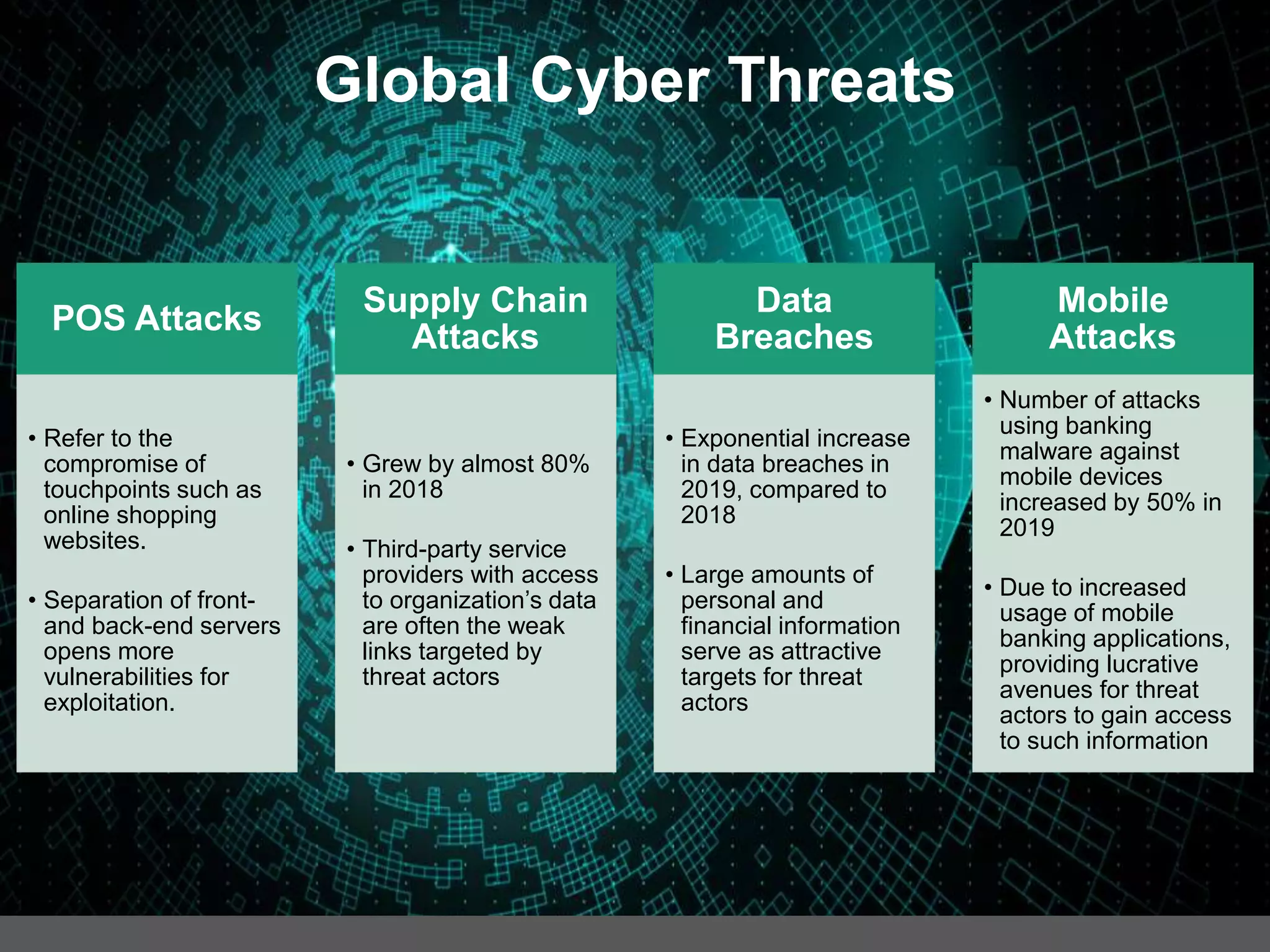 Global Cyber Threats
POS Attacks
• Refer to the
compromise of
touchpoints such as
online shopping
websites.
• Separation of front-
and back-end servers
opens more
vulnerabilities for
exploitation.
Supply Chain
Attacks
• Grew by almost 80%
in 2018
• Third-party service
providers with access
to organization’s data
are often the weak
links targeted by
threat actors
Data
Breaches
• Exponential increase
in data breaches in
2019, compared to
2018
• Large amounts of
personal and
financial information
serve as attractive
targets for threat
actors
Mobile
Attacks
• Number of attacks
using banking
malware against
mobile devices
increased by 50% in
2019
• Due to increased
usage of mobile
banking applications,
providing lucrative
avenues for threat
actors to gain access
to such information
 