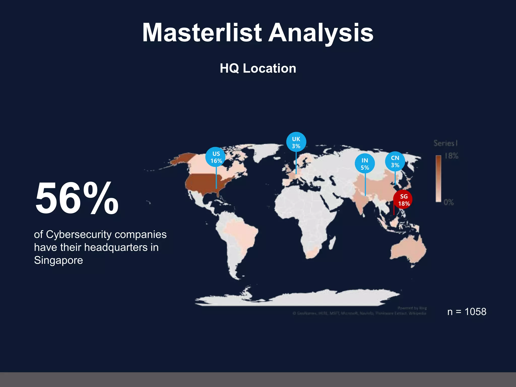 Masterlist Analysis
HQ Location
n = 1058
IN
5%
CN
3%
SG
18%
UK
3%
US
16%
of Cybersecurity companies
have their headquarters in
Singapore
56%
 