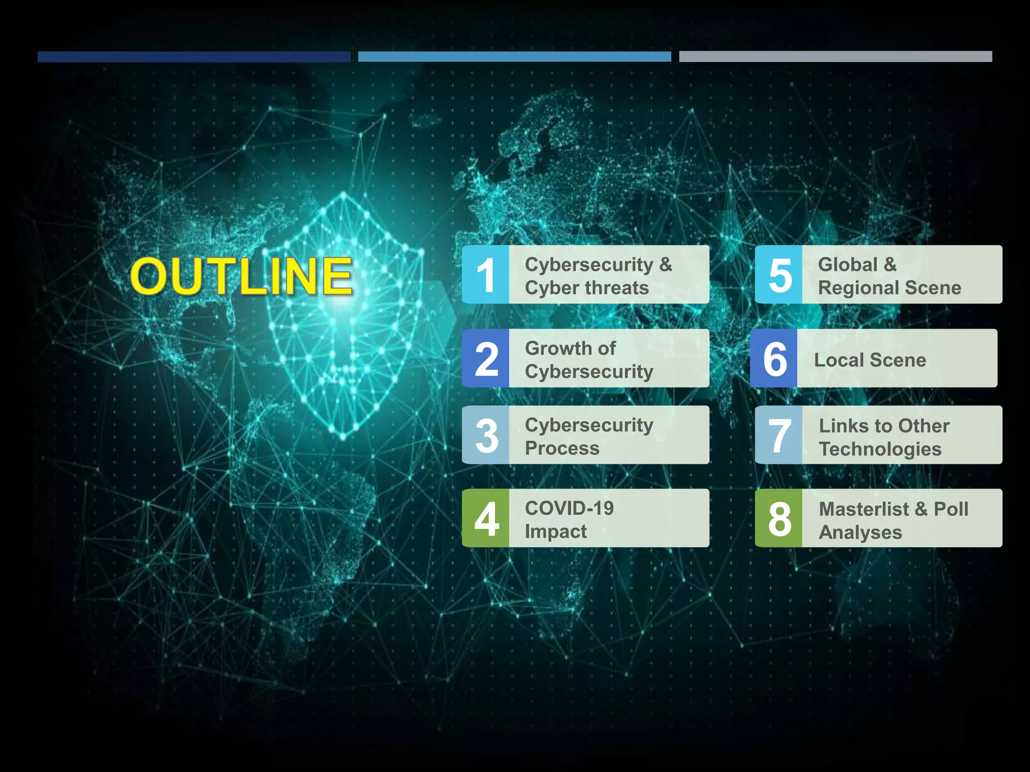 Cybersecurity &
Cyber threats1
Growth of
Cybersecurity2
Cybersecurity
Process3
COVID-19
Impact4
Global &
Regional Scene5
Local Scene6
Links to Other
Technologies7
Masterlist & Poll
Analyses8
 