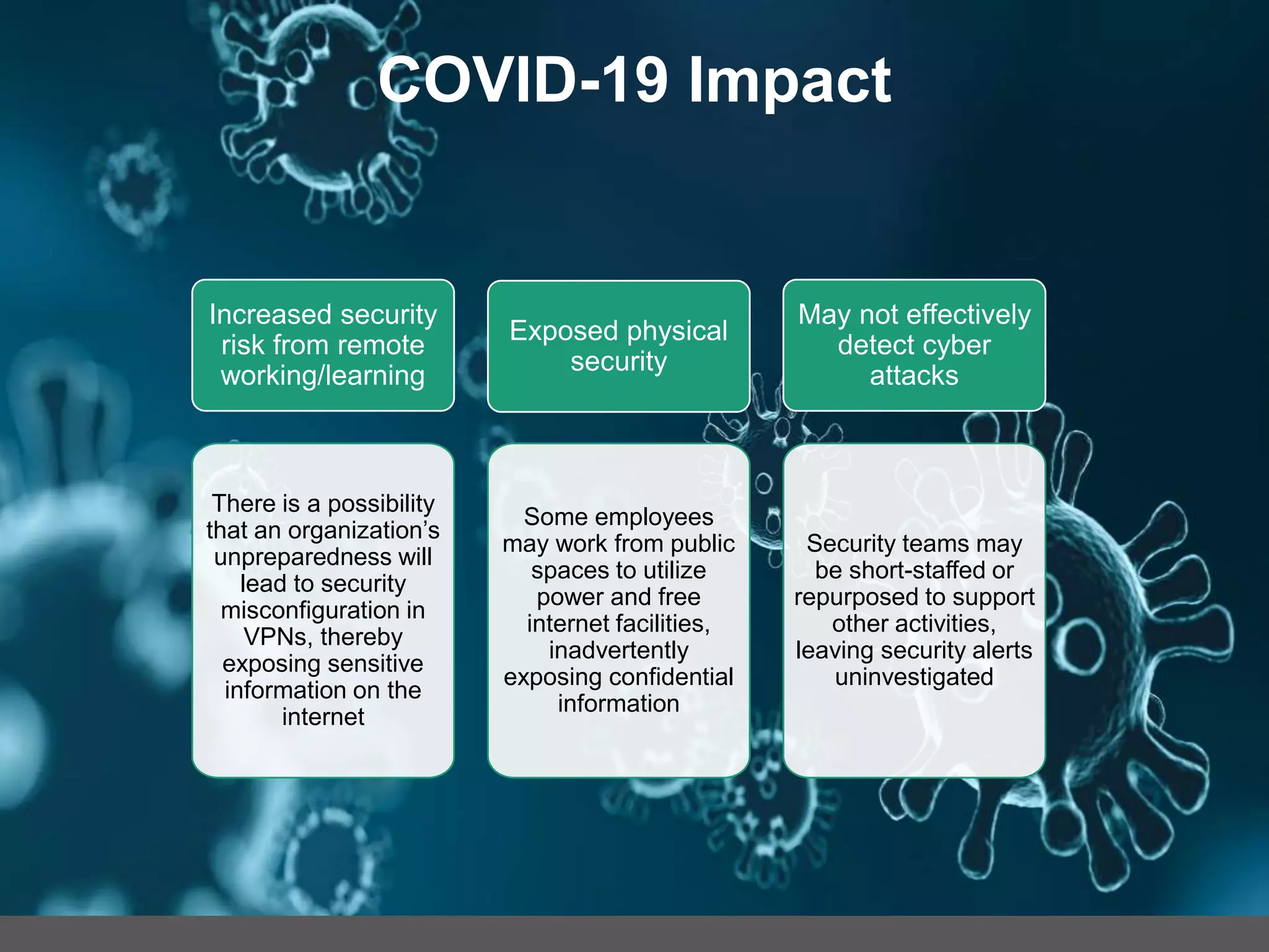 Increased security
risk from remote
working/learning
There is a possibility
that an organization’s
unpreparedness will
lead to security
misconfiguration in
VPNs, thereby
exposing sensitive
information on the
internet
Exposed physical
security
Some employees
may work from public
spaces to utilize
power and free
internet facilities,
inadvertently
exposing confidential
information
May not effectively
detect cyber
attacks
Security teams may
be short-staffed or
repurposed to support
other activities,
leaving security alerts
uninvestigated
COVID-19 Impact
 