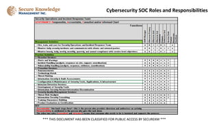 Cybersecurity SOC Roles and Responsibilities
*** THIS DOCUMENT HAS BEEN CLASSIFIED FOR PUBLIC ACCESS BY SECUREKM ***
 