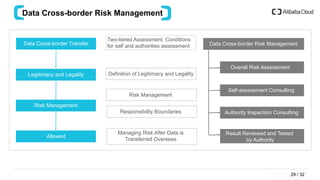 Cross Border Risks Guide to Cybersecurity Compliance in China | PPTX