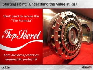 Starting Point: Understand the Value at Risk
Vault used to secure the
“The Formula”
Core business processes
designed to protect IP
 