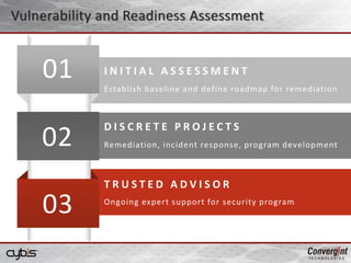 Vulnerability and Readiness Assessment
01
02
03
Establish baseline and define roadmap for remediation
I N I T I A L A S S E S S M E N T
Remediation, incident response, program development
D I S C R E T E P R O J E C T S
T R U S T E D A D V I S O R
Ongoing expert support for security program
 