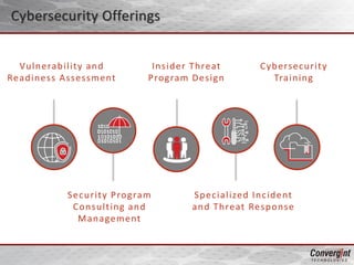 Cybersecurity Offerings
Vulnerability and
Readiness Assessment
Insider Threat
Program Design
Security Program
Consulting and
Management
Cybersecurity
Training
Specialized Incident
and Threat Response
 