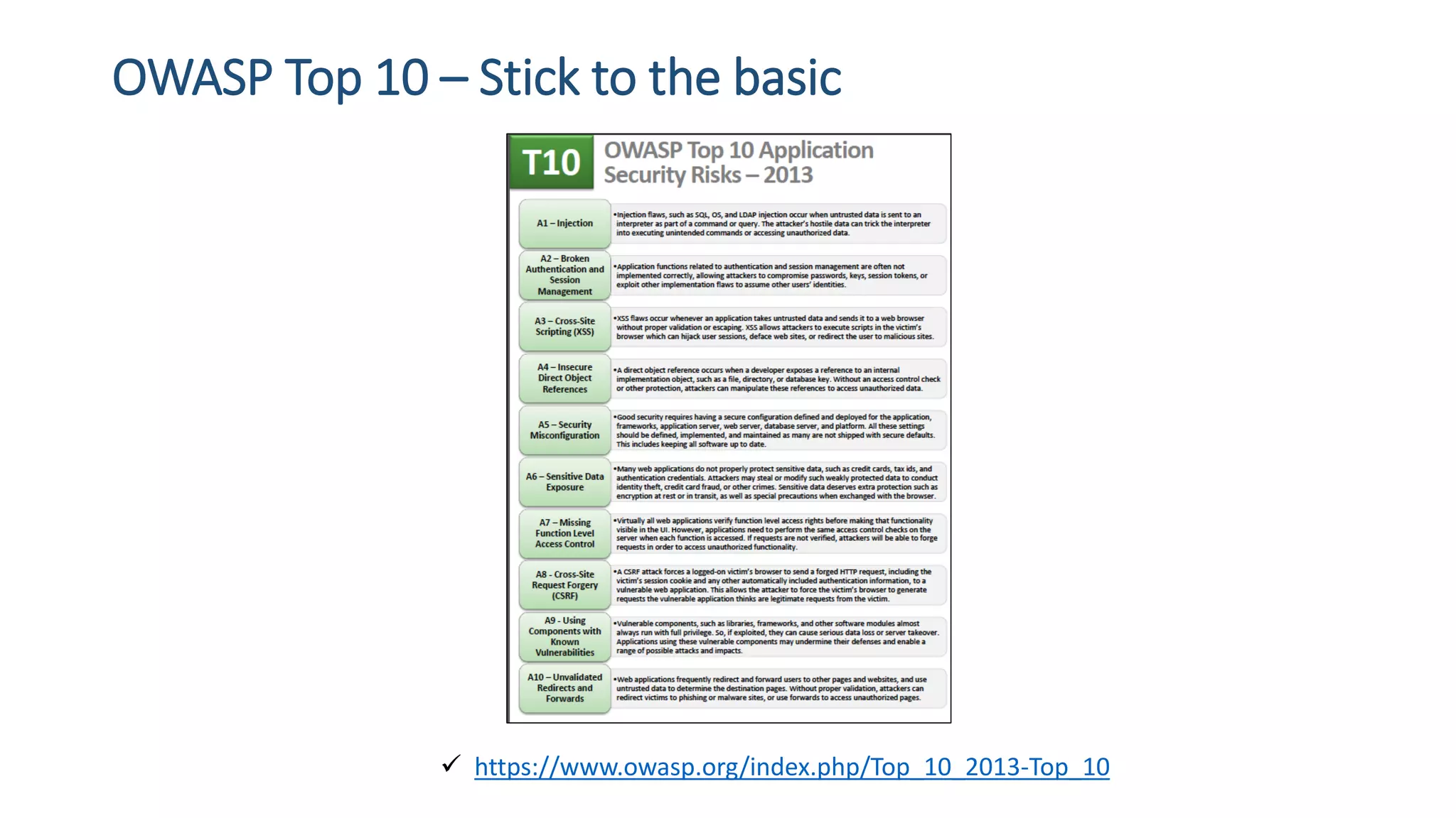 OWASP Top 10 – Stick to the basic
 https://www.owasp.org/index.php/Top_10_2013-Top_10
 