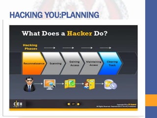 HACKING YOU:PLANNING
 