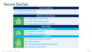 How to Build a Winning Cybersecurity Team | PPTX