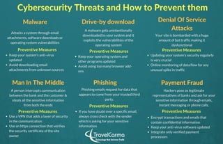Cybersecurity Threats in Travel and How to Prevent Them