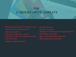 Cybersecurity Threats in Financial Services Protection.pptx