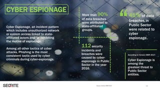 CYBER ESPIONAGE
Source: Verizon DBIR 2017
Cyber Espionage, an incident pattern
which includes unauthorized network
or system access linked to state-
affiliated actors and/or exhibiting
the motive of espionage.
Among all other tactics of cyber
attacks, Phishing is the most
consistent tactic used by cyber
criminals during cyber-espionage.
10
41% of data
breaches in
Public Sector
were related to
cyber
espionage.
“
According to Verizon DBIR 2017:
Cyber Espionage is
among the
greatest threat to
Public Sector
entities.
112security
incidents and
breaches were
caused by cyber-
espionage in Public
Sector in the year
2016.
More than 90%
of data breaches
were attributed to
state-affiliated
groups.
 