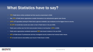 What Statistics have to say?
• 72% Public Sector entities worldwide had their security compromised in 2016.
• Only 14% of Public Sector organizations consider themselves to be well-protected against cyber threats.
• 100% of IT specialists working for Public Sector agencies worldwide, says employees are the biggest threat to security.
• 21.10% of overall data records were stolen or lost in Public Sector in the year 2016.
• Public sector entities were the third most prevalent industry to be breached (12%) in 2016.
• Public sector organizations worldwide experienced 269 data breach incidents in the year 2016.
• 43% of Public Sector IT professionals said they investigated security incidents that involved insider misuse.
• 6% of overall external vulnerabilities were found in Public Sector in 2016.
Source: Netwrix 2017, BLI 5
 