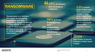 RANSOMWARE
Source: Verizon DBIR 2017, Bitsight
Insights
Ransomware is a malware
that works by encrypting
information and then
demanding ransom to decrypt
it. Public Sector is one major
target of ransomware attacks
becasue of the large volumes
of citizen's sensitive
information.
99% of malware
sent via email or
webserver.
7
21,239
Total number of security
incidents in Public Sector
in 2016.
“
96% of Public
Sector data has
been
compromised
during multiple
ransomware
attacks in 2016.
5.9% of Public
Sector entities were
hit by ransomware
attacks in 2016,
which makes Public
Sector exhibites the
second highest hit
rate of ransomware
attacks after
Education industry.
 