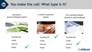 You make the call: What type is it?
Last year’s
annual company report



Confidential
Inside
Internal
Public
A client’s payment
details
Confidential
Inside
Internal
Public
Our company phone
directory and handbook
Confidential
Inside
Internal
Public
 