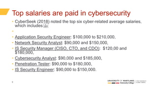 9
Top salaries are paid in cybersecurity
• CyberSeek (2018) noted the top six cyber-related average salaries,
which includes: 
•
• Application Security Engineer: $100,000 to $210,000,
• Network Security Analyst: $90,000 and $150,000,
• IS Security Manager (CISO, CTO, and CDO): $120,00 and
$180,000,
• Cybersecurity Analyst: $90,000 and $185,000,
• Penetration Tester: $90,000 to $180,000,
• IS Security Engineer: $90,000 to $150,000.
 