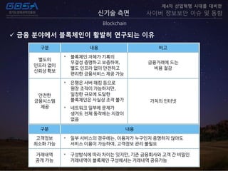 신기술 측면
Blockchain
제4차 산업혁명 시대를 대비한
사이버 정보보안 이슈 및 동향
 금융 분야에서 블록체인이 활발히 연구되는 이유
 
