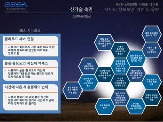신기술 측면
AI(인공지능)
제4차 산업혁명 시대를 대비한
사이버 정보보안 이슈 및 동향
 