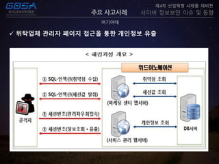 19
주요 사고사례
여기어떄
제4차 산업혁명 시대를 대비한
사이버 정보보안 이슈 및 동향
 위탁업체 관리자 페이지 접근을 통한 개인정보 유출
 