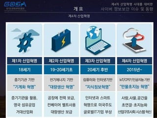 개 요
제4차 산업혁명
제4차 산업혁명 시대를 대비한
사이버 정보보안 이슈 및 동향
 