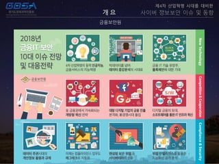 개 요
금융보안원
제4차 산업혁명 시대를 대비한
사이버 정보보안 이슈 및 동향
 