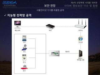보안 전망
사물인터넷 기기를 이용한 공격
제4차 산업혁명 시대를 대비한
사이버 정보보안 이슈 및 동향
 지능형 전력망 공격
 