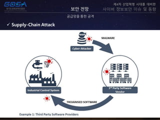 보안 전망
공급망을 통한 공격
제4차 산업혁명 시대를 대비한
사이버 정보보안 이슈 및 동향
 Supply-Chain Attack
 