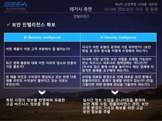 레거시 측면
인텔리전스
제4차 산업혁명 시대를 대비한
사이버 정보보안 이슈 및 동향
 보안 인텔리전스 확보
BI (Business Intelligence) SI (Security Intelligence)
어떤 제품이 어떤 고객 부분에서 잘 팔리는가?
자사가 어떤 유형의 공격에 가장 취약한가? (보안
방침 및 관리 방식을 어떻게 수정해야 하는가?)
최근 판촉 활동에 대해 어떤 지리적 장소의 반응이
가장 좋은가?
자사에 가장 심각한 보안 위협을 초래할 가능성이
있는 비즈니스 파트너와 협력업체는 어디인가?
(자사의 접근 통제 수준을 높이거나 해당 업체에 더
엄격한 통제를 요구해야 하는가?)
한 제품 라인은 수익성이 향상되고 있는 반면 다른
제품 라인의 수익성이 떨어지고 있는 이유는
무엇인가?
모바일 컴퓨팅 환경으로 인해 새로운 보안 문제나
컴플라이언스 문제가 발생할 우려가 있는가? (만일
그렇다면 어떤 문제에 관심을 기울여야 하는가?)
특정 시점의 정보를 반영하여 유용한
고급 비즈니스 정보를 추출
실시간 정보 수집을 모니터링을 통하여
보안 계획 수립, 컴플라이언스 관리, 보안
운영 환경의 가시성 확보를 위한 고급
보안 정보를 추출
 