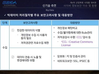 신기술 측면
Big Data
제4차 산업혁명 시대를 대비한
사이버 정보보안 이슈 및 동향
 빅데이터 처리절차별 주요 보안고려사항 및 대응방안
 