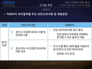 신기술 측면
Big Data
제4차 산업혁명 시대를 대비한
사이버 정보보안 이슈 및 동향
 빅데이터 처리절차별 주요 보안고려사항 및 대응방안
 