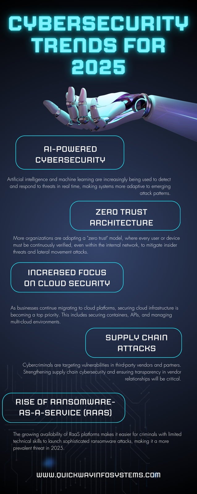 Cybersecurity Technology Trends for 2025 | PDF