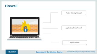 Cybersecurity Tutorial | Demo On Man In The Middle Attack ...
