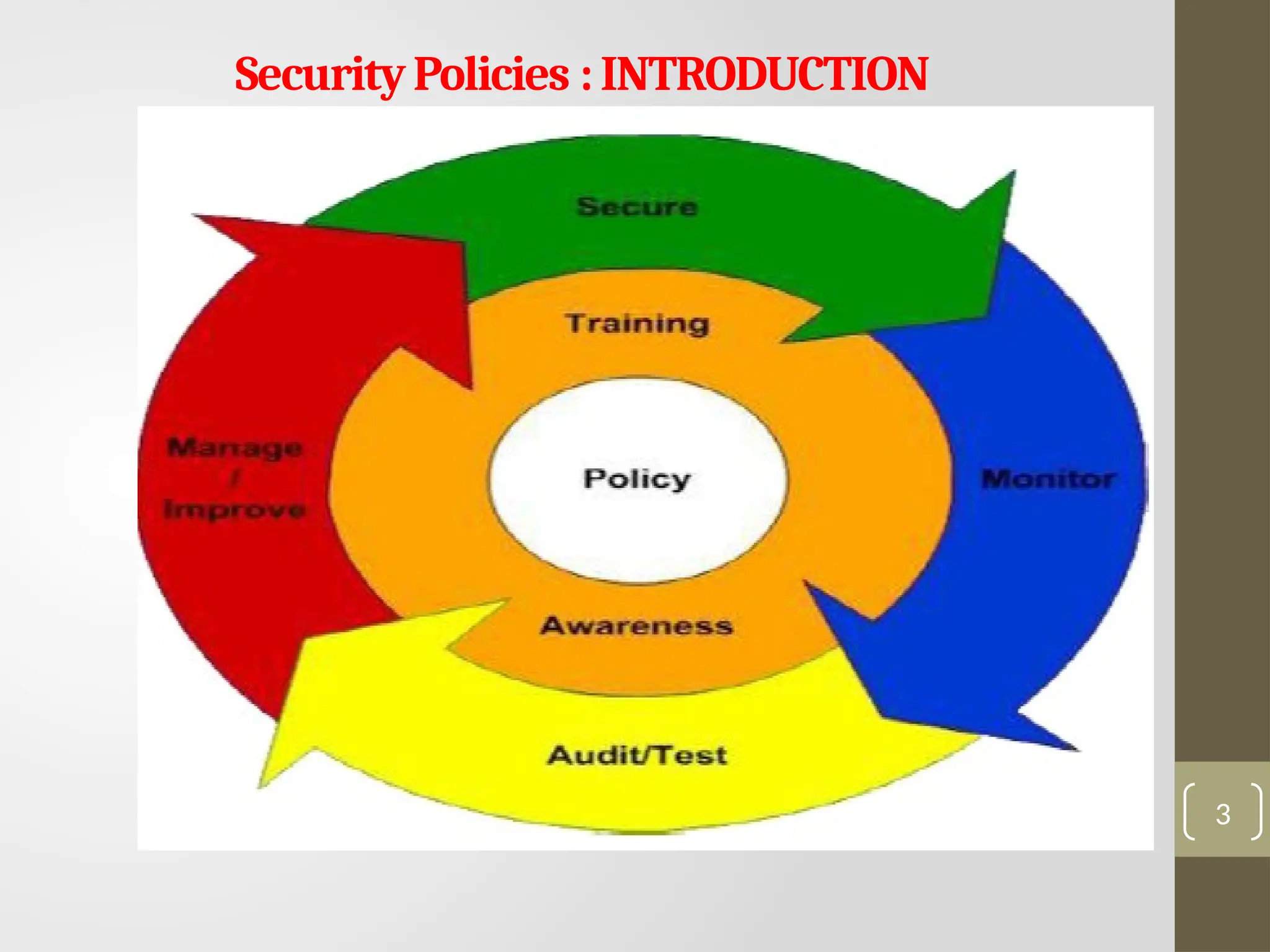 SecurityPolicies :INTRODUCTION
3
 