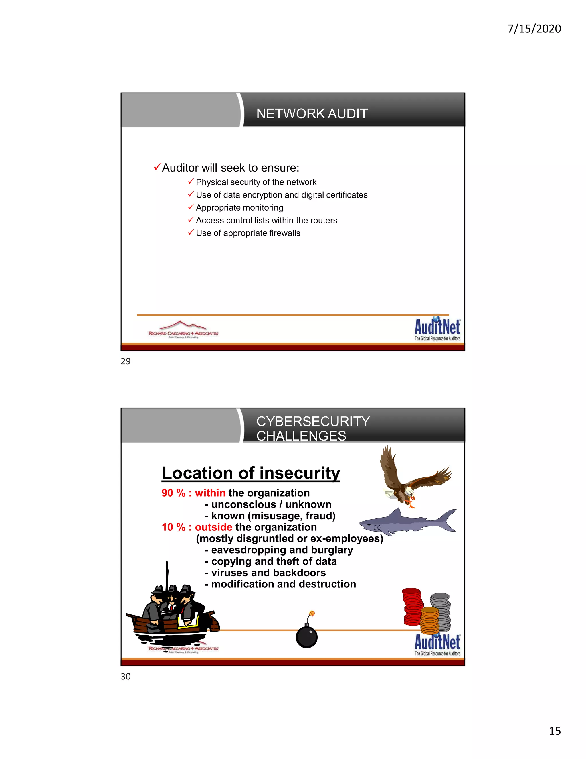 7/15/2020
15
NETWORK AUDIT
29
Auditor will seek to ensure:
 Physical security of the network
 Use of data encryption and digital certificates
 Appropriate monitoring
 Access control lists within the routers
 Use of appropriate firewalls
CYBERSECURITY
CHALLENGES
Location of insecurity
90 % : within the organization
- unconscious / unknown
- known (misusage, fraud)
10 % : outside the organization
(mostly disgruntled or ex-employees)
- eavesdropping and burglary
- copying and theft of data
- viruses and backdoors
- modification and destruction
29
30
 