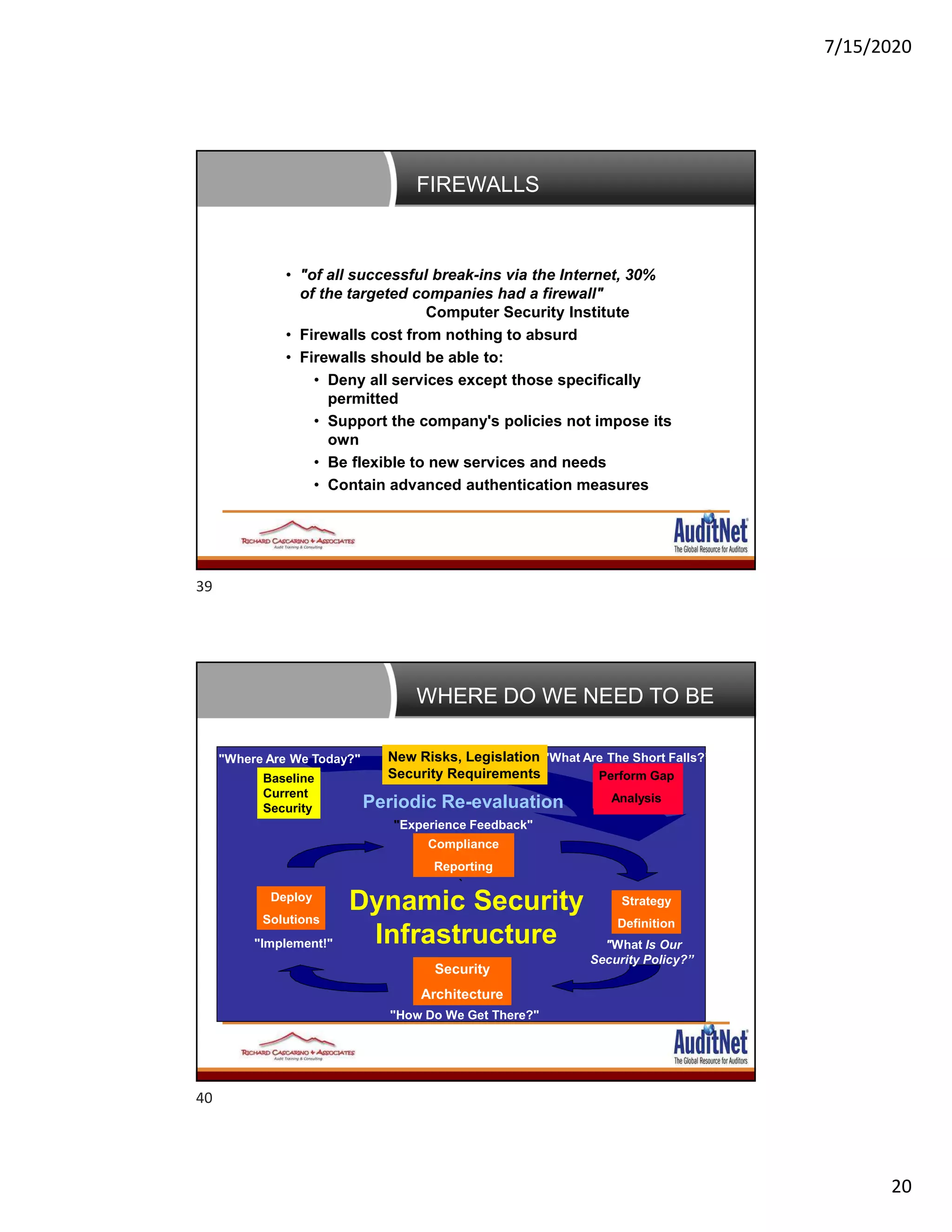 7/15/2020
20
FIREWALLS
• "of all successful break-ins via the Internet, 30%
of the targeted companies had a firewall"
Computer Security Institute
• Firewalls cost from nothing to absurd
• Firewalls should be able to:
• Deny all services except those specifically
permitted
• Support the company's policies not impose its
own
• Be flexible to new services and needs
• Contain advanced authentication measures
`
"What Are The Short Falls?”
Perform Gap
Analysis
Dynamic Security
Infrastructure "What Is Our
Security Policy?”
"Implement!"
"How Do We Get There?"
"Experience Feedback"
Compliance
Reporting
Compliance
Reporting
Strategy
Definition
Strategy
Definition
Security
Architecture
Security
Architecture
Deploy
Solutions
Deploy
Solutions
Periodic Re-evaluation
"Where Are We Today?"
Baseline
Current
Security
Baseline
Current
Security
New Risks, Legislation
Security Requirements
New Risks, Legislation
Security Requirements
WHERE DO WE NEED TO BE
39
40
 